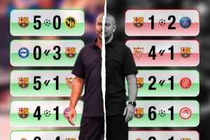 每体对比巴萨两赛季10月战绩：去年5战5胜进21球，今年2胜失10球