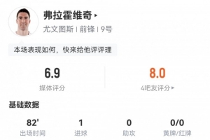 弗拉霍维奇本场数据：6射6正，1粒进球，1次关键传球，评分6.9