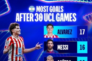 阿根廷球员前30场欧冠进球榜：小蜘蛛17球居首，梅西16球次席