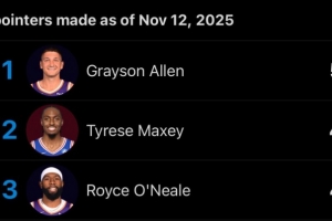 这赛季争三分王？格雷森-阿伦成本赛季首位投进50记三分的球员